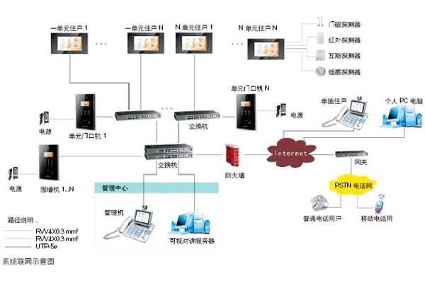 樓宇自動化可視對講系統是如何設計的？