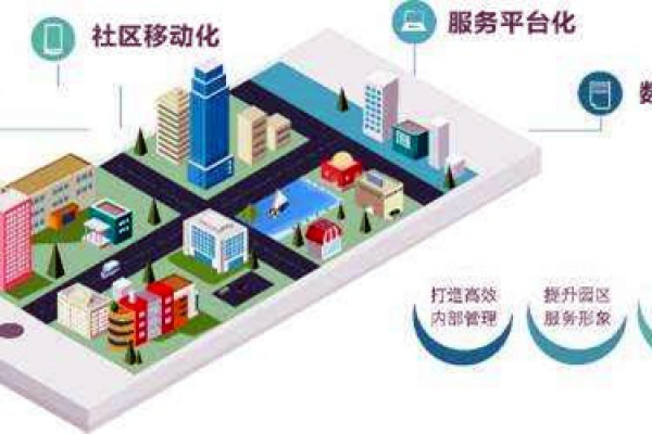 樓宇智能化系統的革新具備哪些優勢？