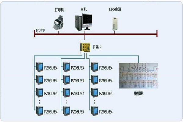 變配電監(jiān)控系統(tǒng)整體操作模塊的規(guī)劃方案！