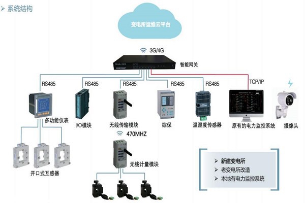 樓宇自控如何通過變配電監(jiān)控系統(tǒng)實現(xiàn)節(jié)能？
