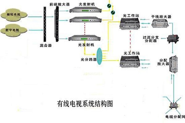 智能樓宇控制系統(tǒng)的信息設(shè)施如何搭建完備？