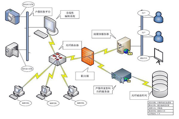 智能樓宇的ITAS系統與BMS系統！
