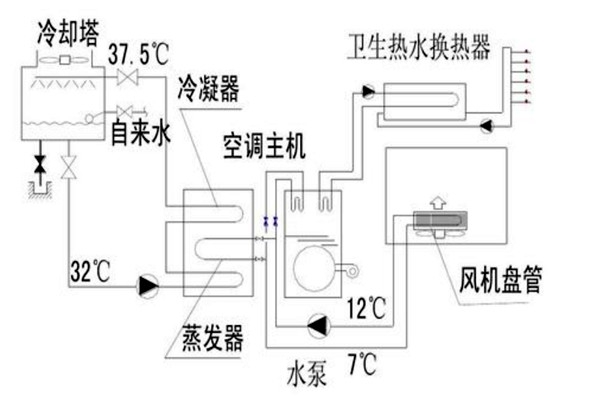 樓宇自動化設計規劃的技術要點！