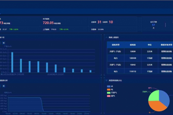 能源管控中心系統解決方案！