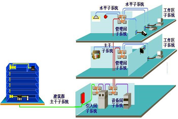 如何做好樓宇自動化系統的安全防護工作？