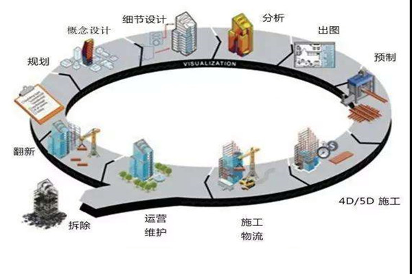 鄭為文解讀樓宇自控當下的上升發(fā)展趨勢！