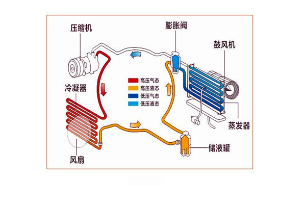 樓宇智能化系統局部系統的改進優化！