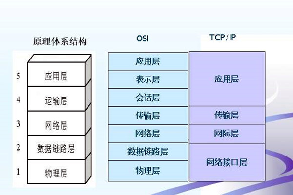 如何搭建樓宇智能化系統的網絡安全體系？