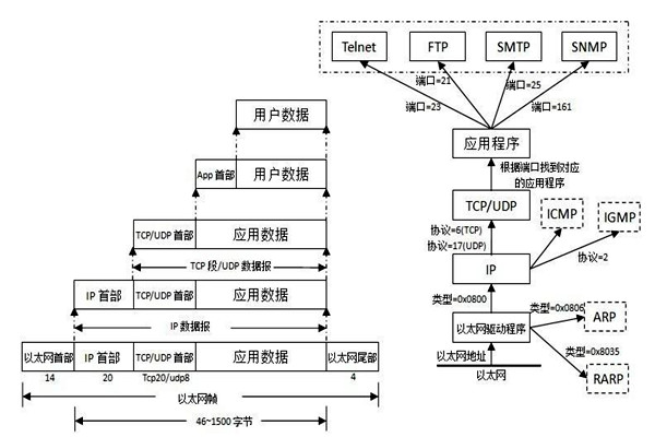 TCP/IP協議是樓宇自控系統集成的重要手段！