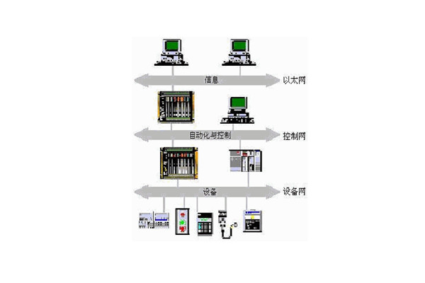 樓宇自動(dòng)化系統(tǒng)的出現(xiàn)實(shí)現(xiàn)了對(duì)樓宇的有效控制！