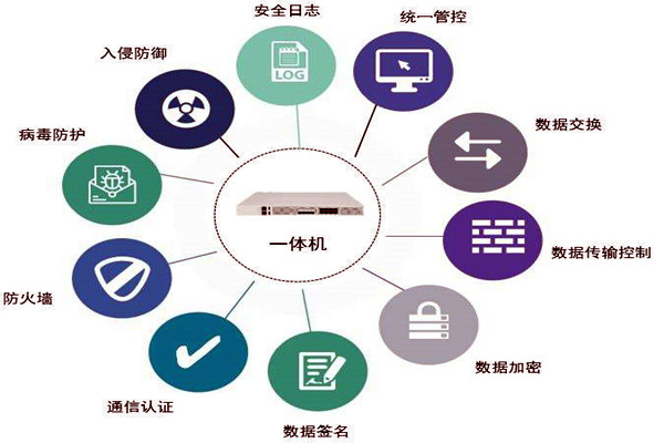 通過數據交換安全隔離來保障樓宇控制系統安全！