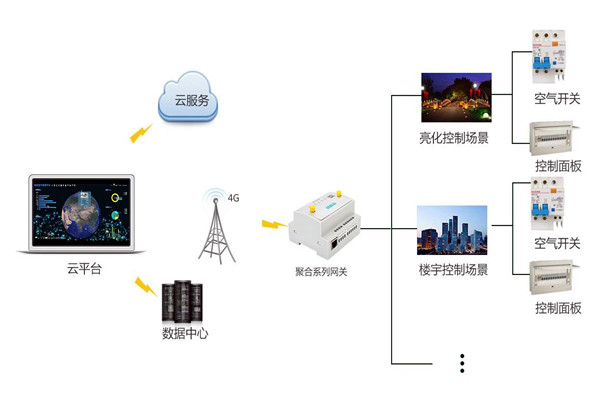 智能樓宇控制系統嚴峻的施工問題！