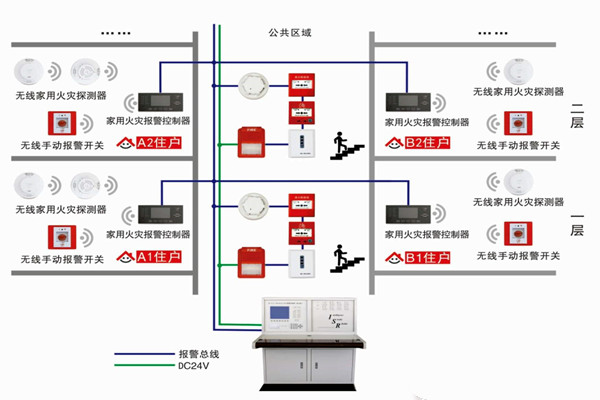 智能樓宇自控系統(tǒng)的三大研發(fā)思想！