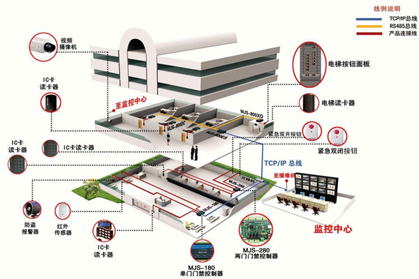 如何確定樓宇智能化系統(tǒng)設(shè)計方案？