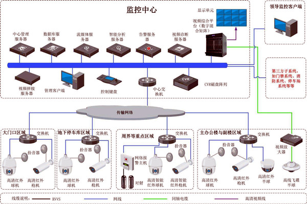 樓宇智能化的兩大安全性系統！
