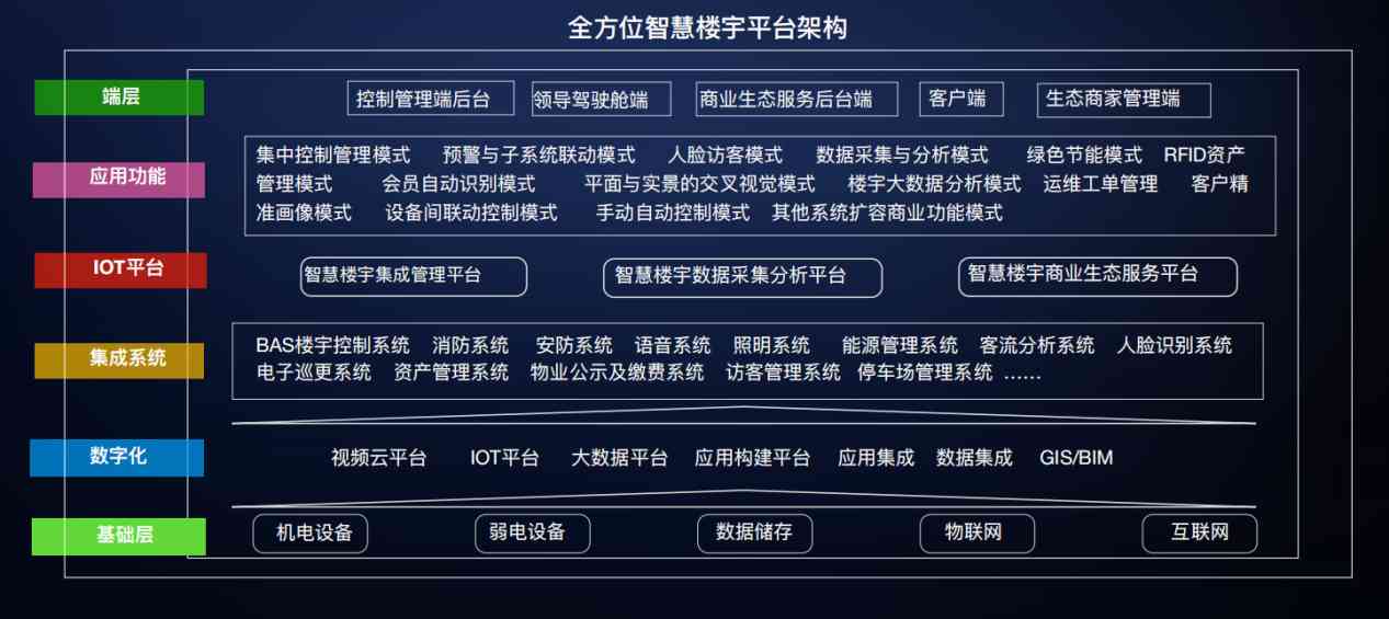 樓宇自控解決方案！(圖3)