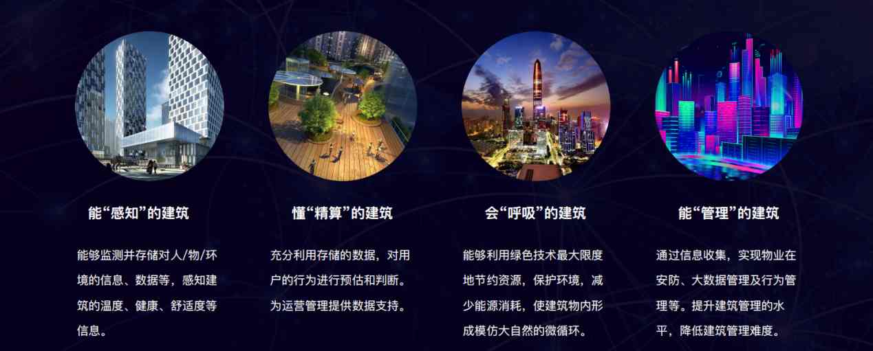 樓宇自控解決方案！(圖5)